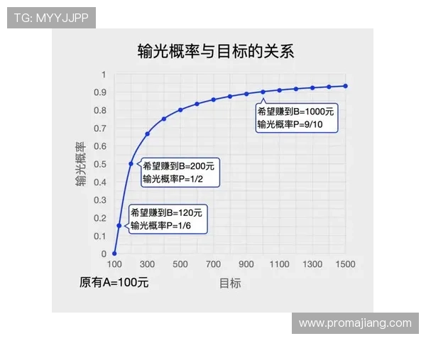 掌握百家乐稳赢技巧：专家总结的多种提高胜率的实用方法指南